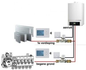 basic-etageregeling-tk4